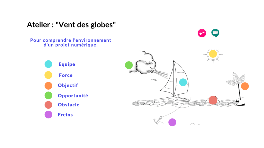 Objectif _ Cadrer le projet